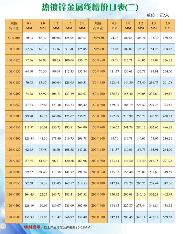 熱鍍鋅金屬線槽價格